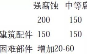 海宁安特佳耐固防腐带您了解耐腐蚀涂层防护机理与涂层钢腐蚀破坏原因及防护