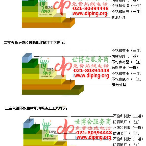 海宁不饱和树脂地坪，不饱和树脂防腐地坪,防腐蚀地坪施工厂家产品图2